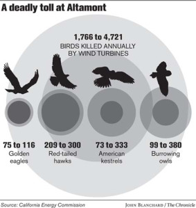 windturbines bird-death-chart