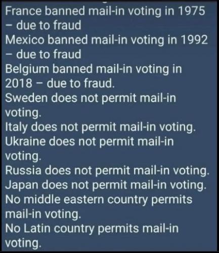 mail in voting