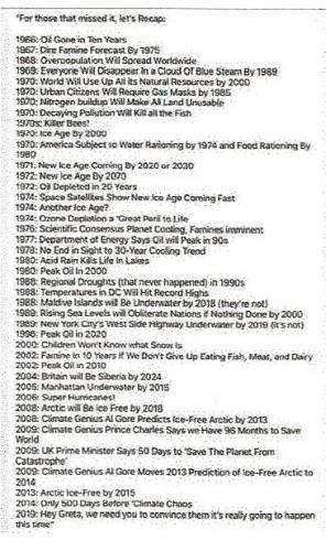 Predictions over the years