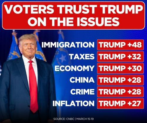 TRUMP ISSUES