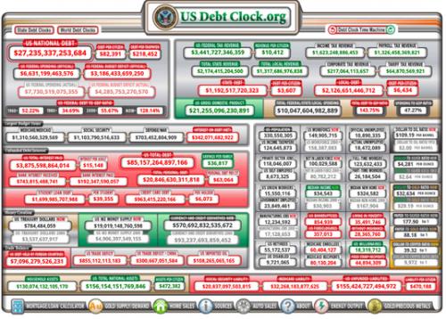 US Debt clock