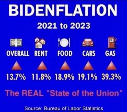 RO Bidenflation