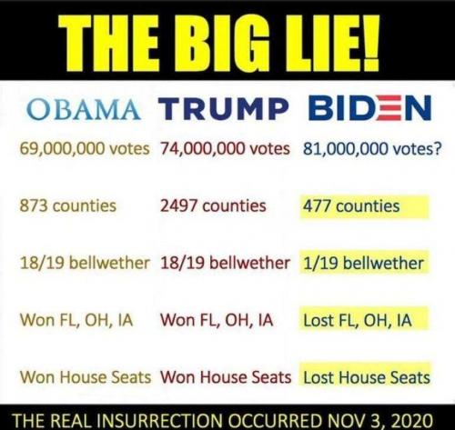 USA big lie
