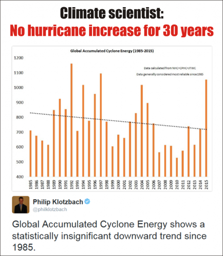 global warming hurricanes