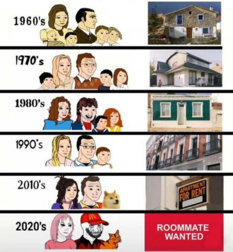 homes