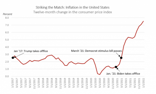 StrikingTheMatchLiberalInflationIncreaseUnitedStatesTwelveMonthChangeConsumerPriceIndex