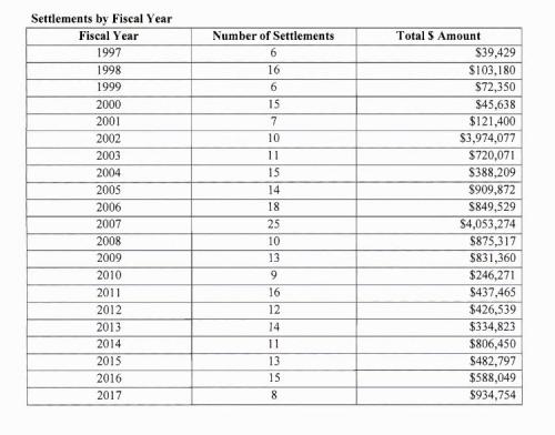 CONGRESS PAYMENTS