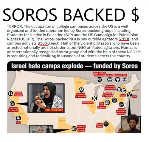 SOROS$