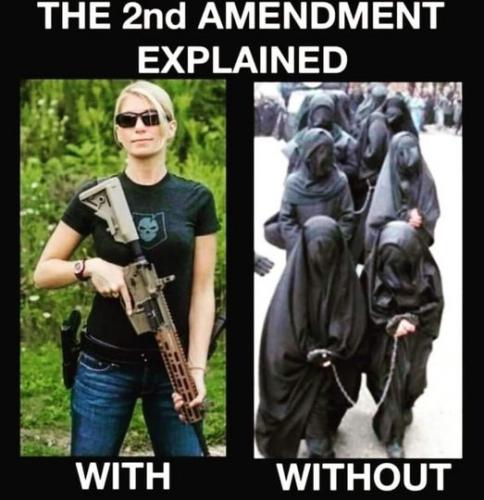 Women's Rights