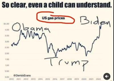 Gas Price -- For Kids (Obama, Trump, Biden)2