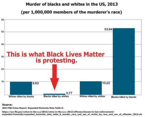 USA murder