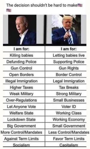 X best President