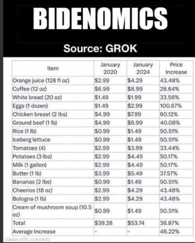 prices