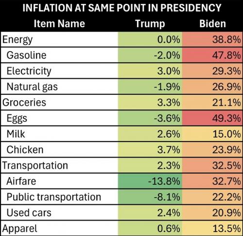 inflation