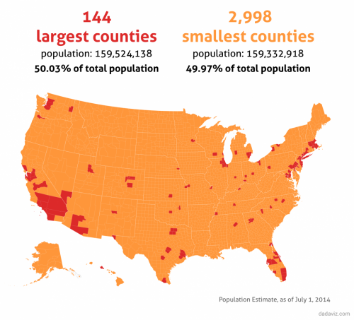USA, Population 50% vs. 50% -- All Purple States (Blue vs Red States)