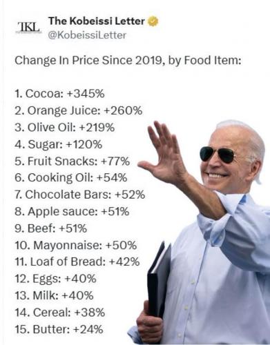prices2