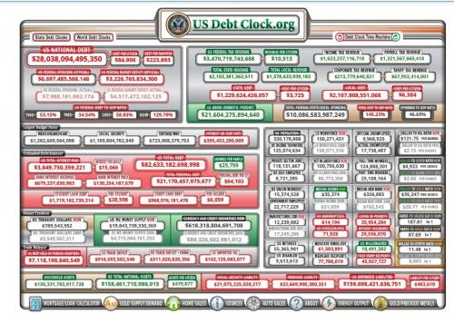 debt clock 2021