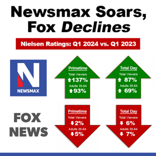 fox declines