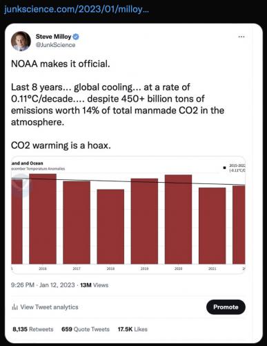 Temps down 2022