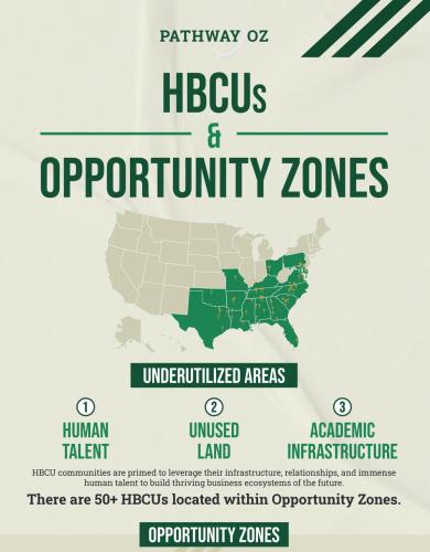 Opportunity+Zones_Pathway