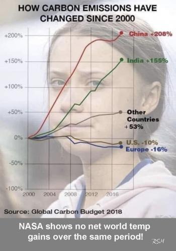 18Y CO2 emissions