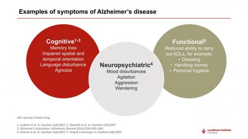 alzheimers disease_