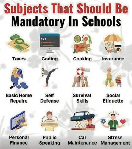 subjects