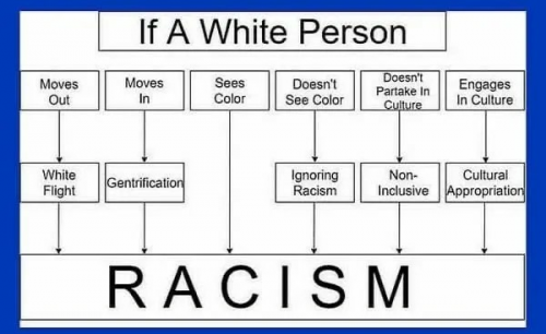 racism