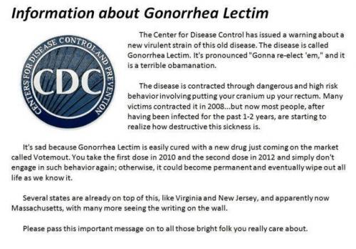 Gonorrhea Lectum