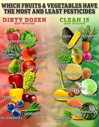 Pesticides