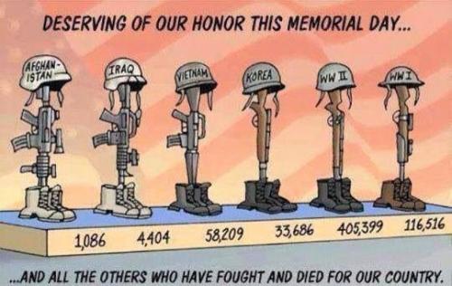 All wars