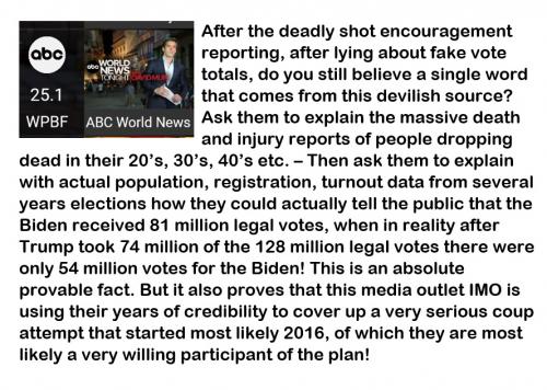 After 2020 do you believe