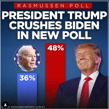 Rasmussen Poll