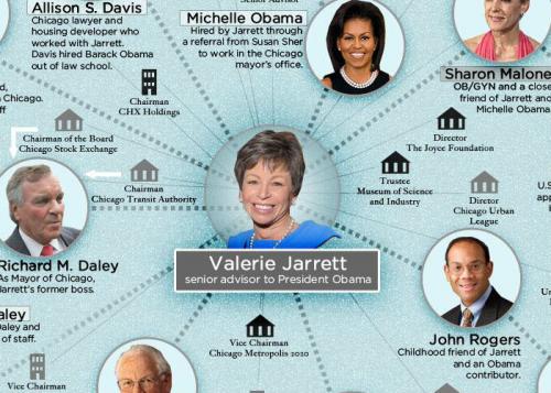 valerie jarrett connections