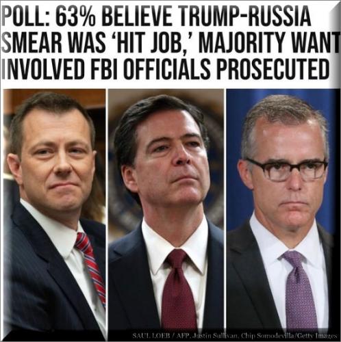 fbi prosecuted