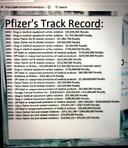 Pfiser's Track Record