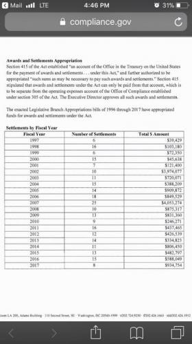 CONGRESS SEX PAYMENTS