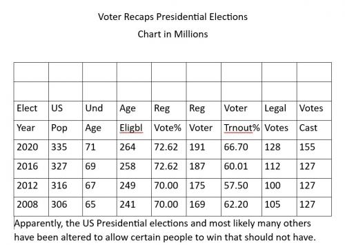 A-breakdown of elections
