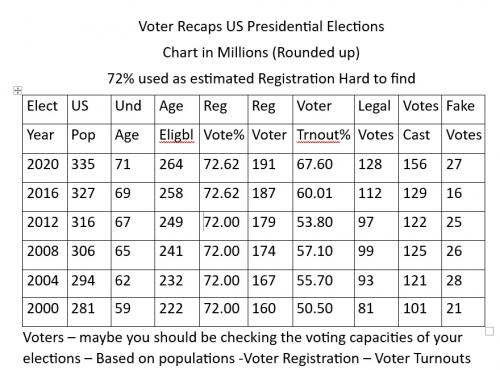 Voter recap 1996-2020
