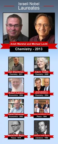 Israel nobel prises2