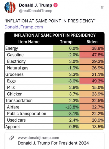 inflation
