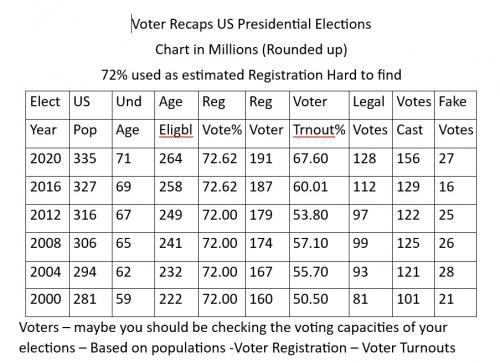 Voter recap 1996-2020