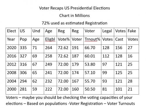 Voter recap 1996-2020