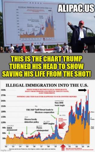 TheChartThatSavedPresidentTrumpsLifeALIPAC