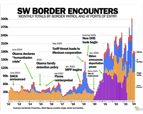 TRUMP RALLY CHART