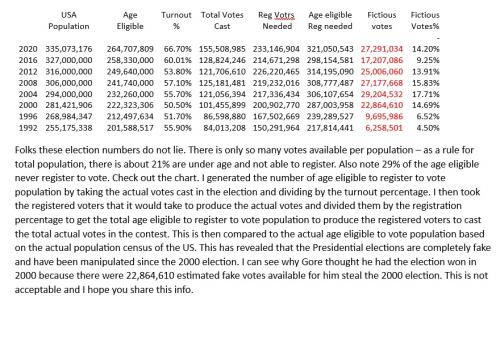 Presidential recap 92 2020