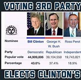 ross perot third party
