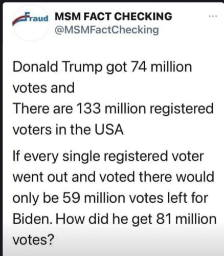 votes