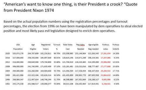 Crooks-demoperatives
