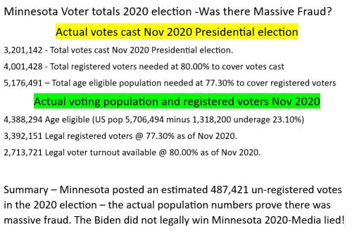 2020-proof-mn